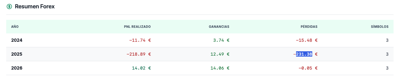 Captura: Casilla 1631 AEAT