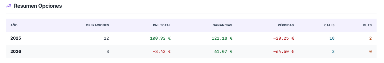 Captura: Casilla 0029 AEAT