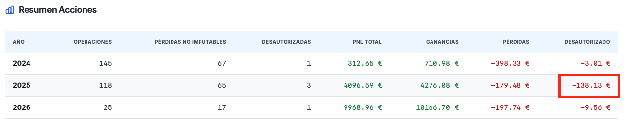 Captura: Sección desautorizadas